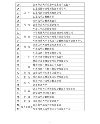 中國教育后勤協(xié)會高校疫情防控物業(yè)服務(wù)先進單位、先進個人花落我校