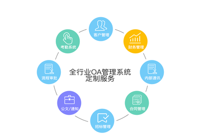 企業OA管理軟件開發 高效協同與移動互聯網定位的創新融合