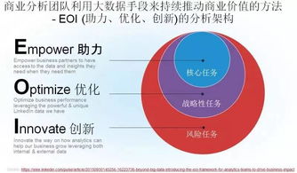 硅谷大咖說 超越大數據，以商業分析與數據科學驅動企業價值實現